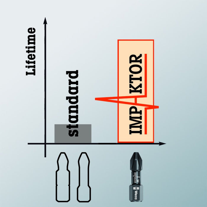 Wera 867/4 Diamond Coated Impaktor Torx Screwdriver Bits for TX30 Torx Socket Screws (Pack of 5)