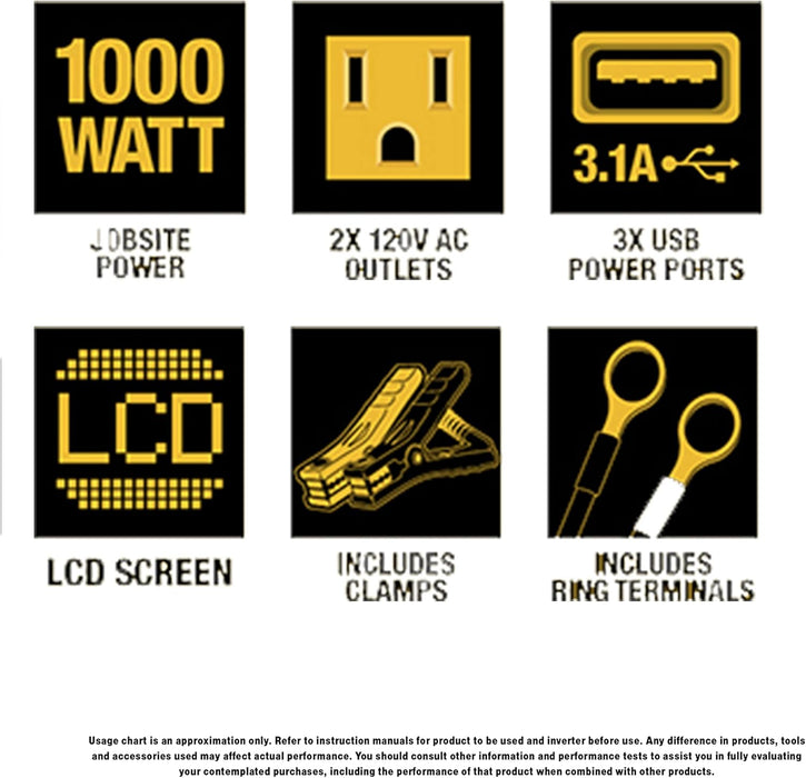 DEWALT DXAEPI1000 Power Inverter 1000W Car Converter with LCD Display: Dual 120V AC Outlets, 3.1A USB Ports, 12V DC Adapter, Battery Clamps