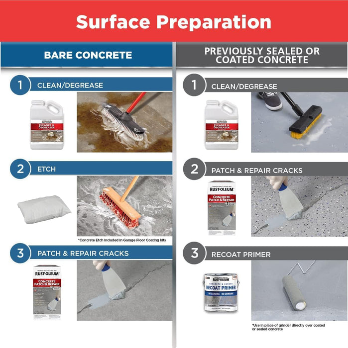 Rust-Oleum 301012 EpoxyShield Concrete Patch and Repair, Gray, 24 Oz (Pack of 4)