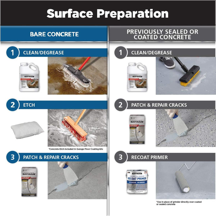 Rust-Oleum 60009 RockSolid Polycuramine Garage Floor Coating, 1 Car Kit, High Gloss Mocha
