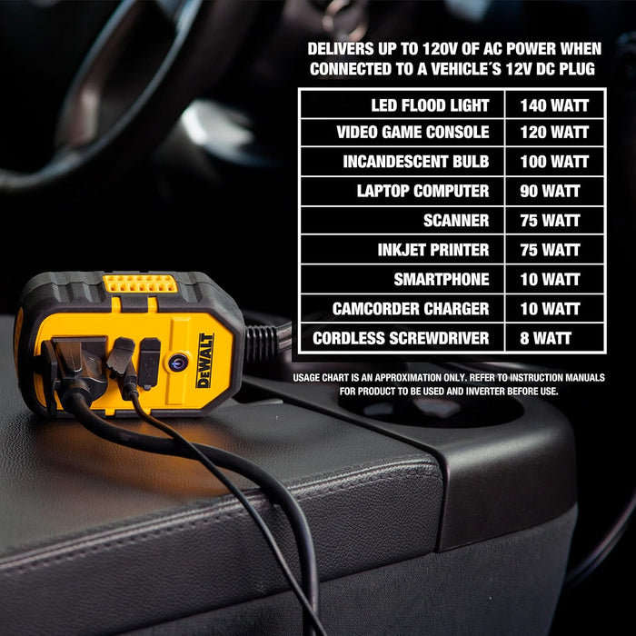 DEWALT DXAEPI140 Power Inverter 140W Car Converter: 12V DC to 120V AC Power Outlet with 25W USB Type C and 15W USB Type A Ports