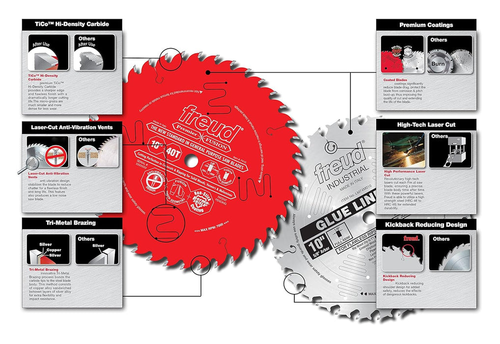 Freud (LM72M010) 10" Heavy-Duty Rip Blade