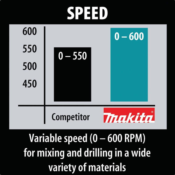 Makita 1/2" Spade Handle Drill (Bare Tool)